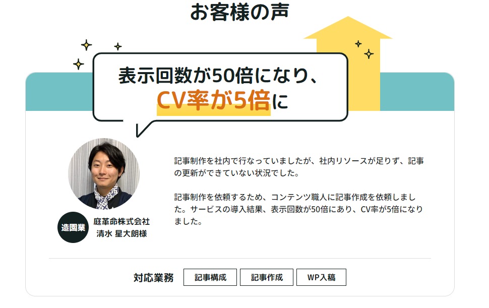 表示回数が50倍になり、CV率が5倍に