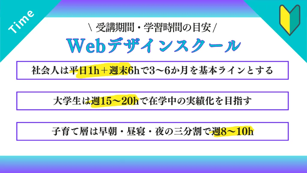 Webデザインスクールの受講期間・学習時間の目安