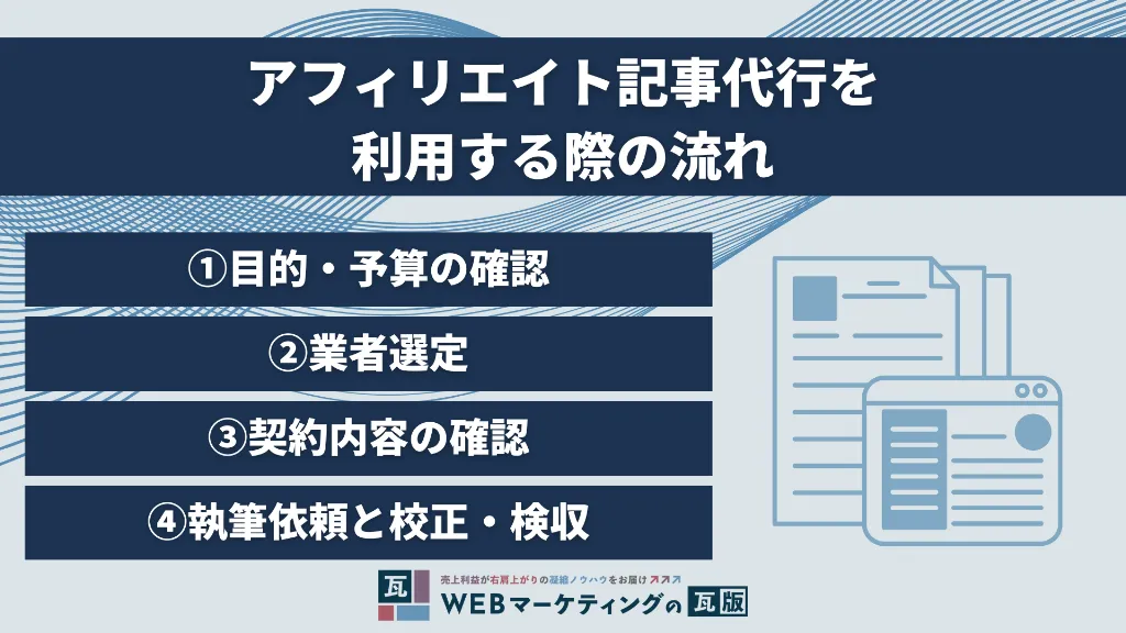 アフィリエイト記事代行を利用する際の流れ