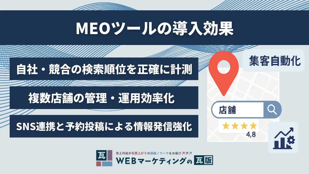 MEOツールの導入効果