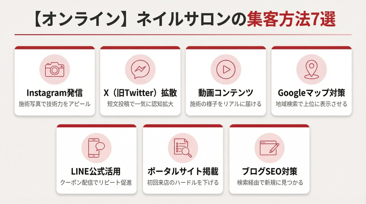 【オンライン】ネイルサロンの集客方法7選