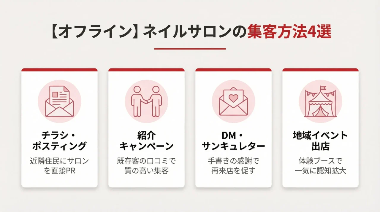 【オフライン】ネイルサロンの集客方法4選