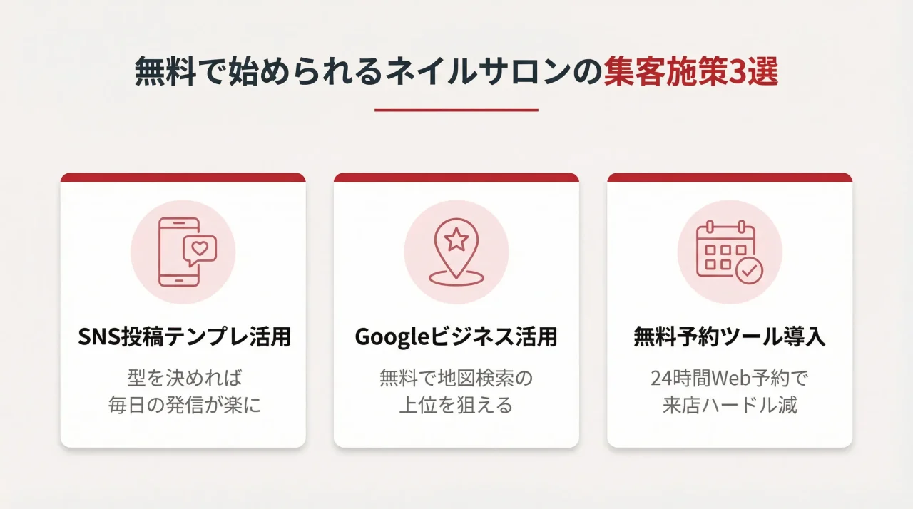 無料で始められるネイルサロンの集客施策3選