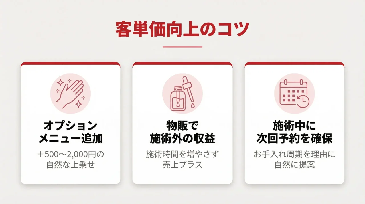 ネイルサロンの売上アップにつながる客単価向上のコツ