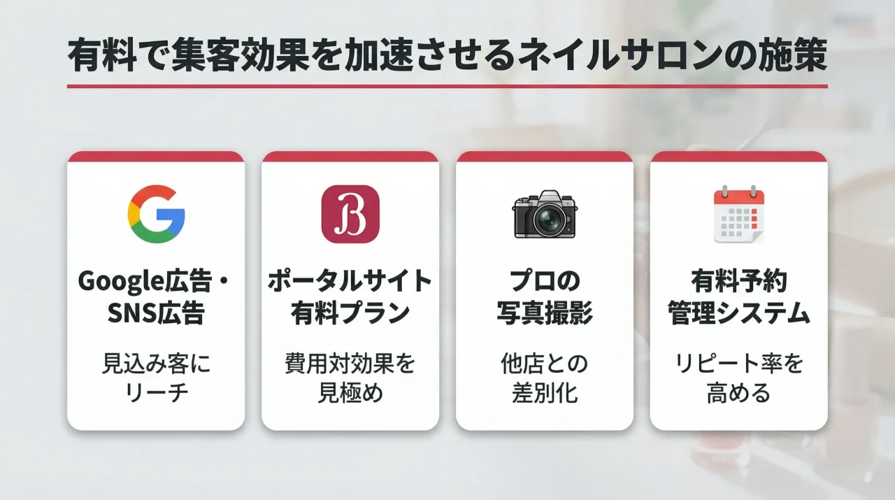 有料で集客効果を加速させるネイルサロンの施策