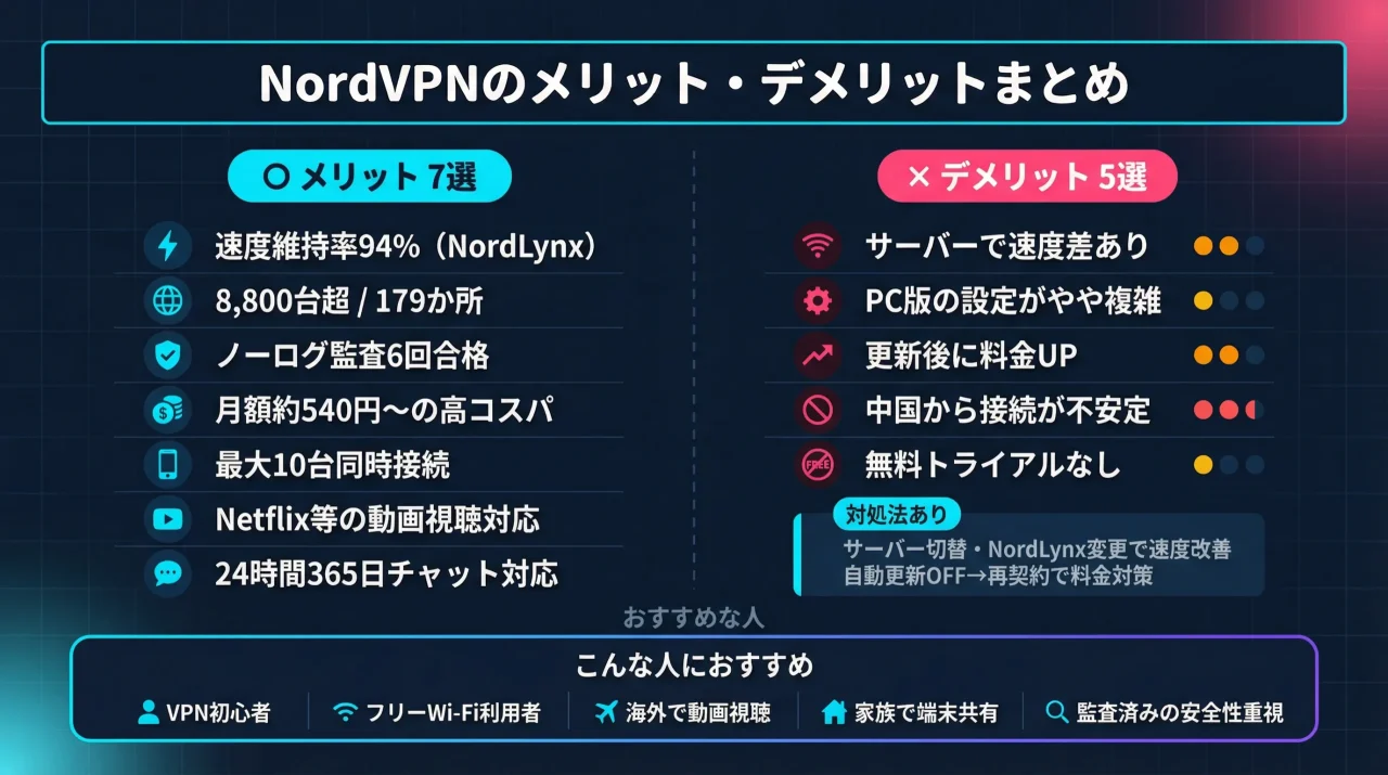 NordVPNのメリット・デメリットまとめ