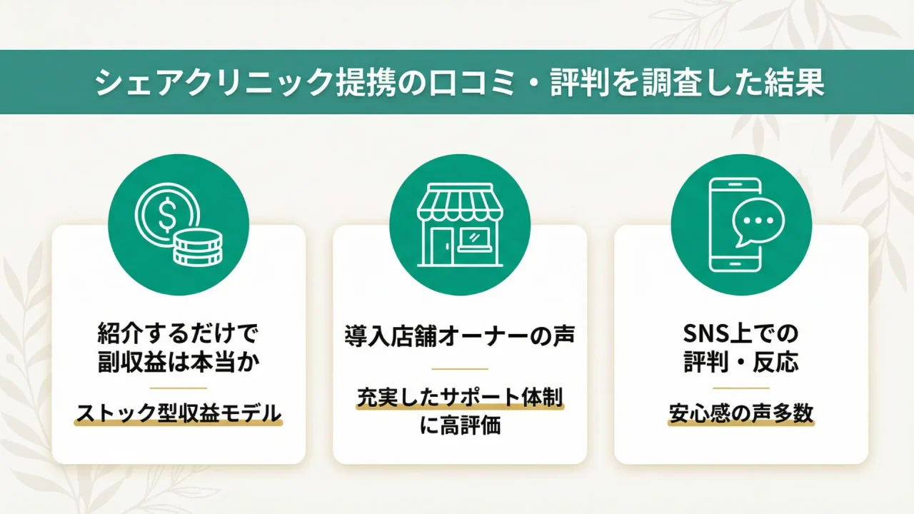 シェアクリニック提携の口コミ・評判を調査した結果