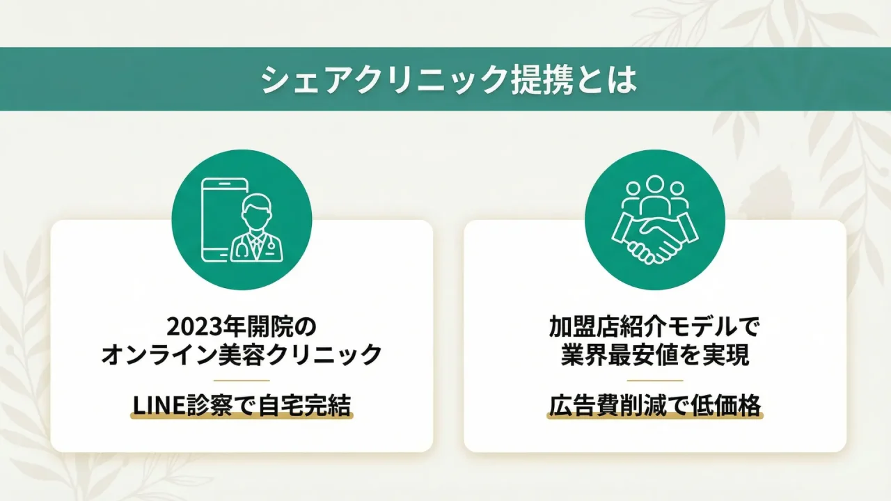 シェアクリニック提携とは