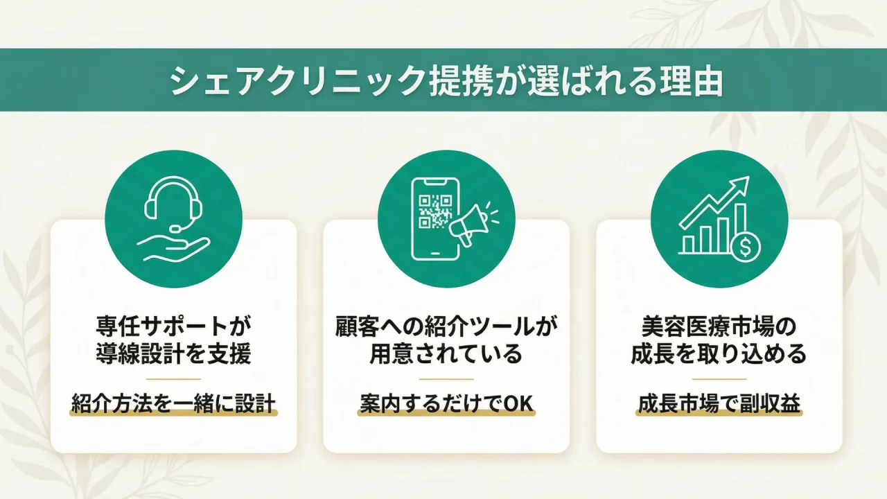 シェアクリニック提携が選ばれる理由
