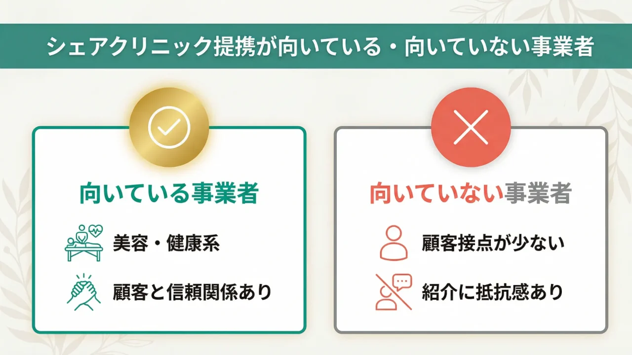 シェアクリニック提携が向いている・向いていない事業者