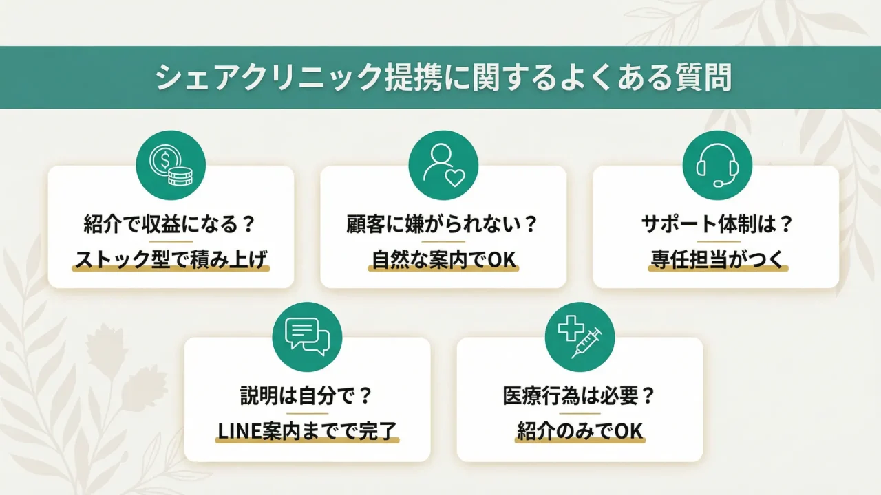 シェアクリニック提携に関するよくある質問