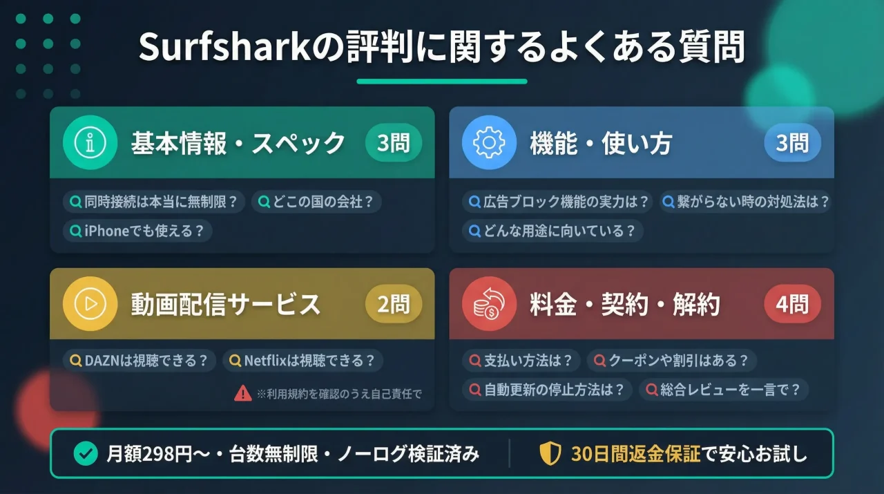 Surfsharkの評判に関するよくある質問