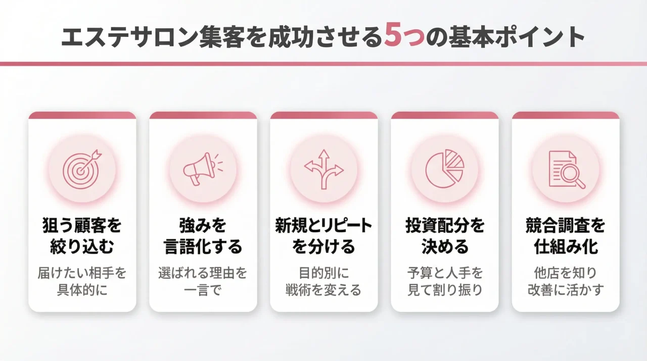 エステサロン集客を成功させる5つの基本ポイント
