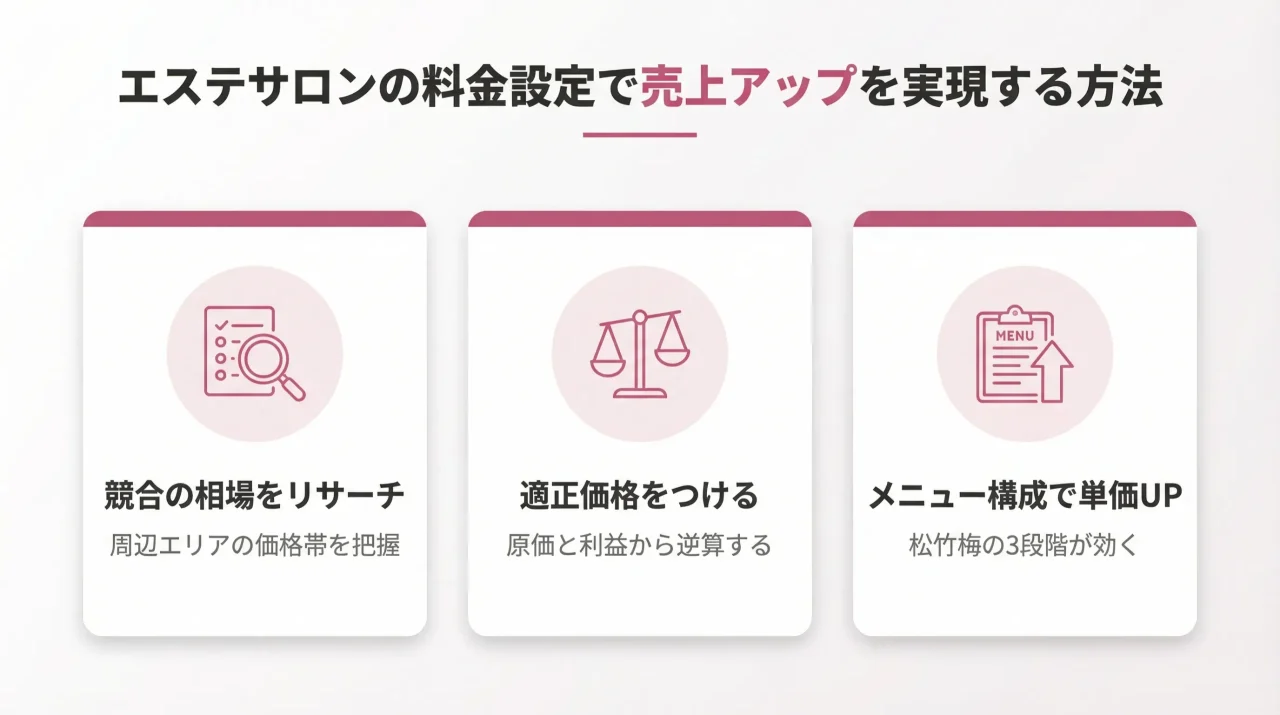 エステサロンの料金設定で売上アップを実現する方法