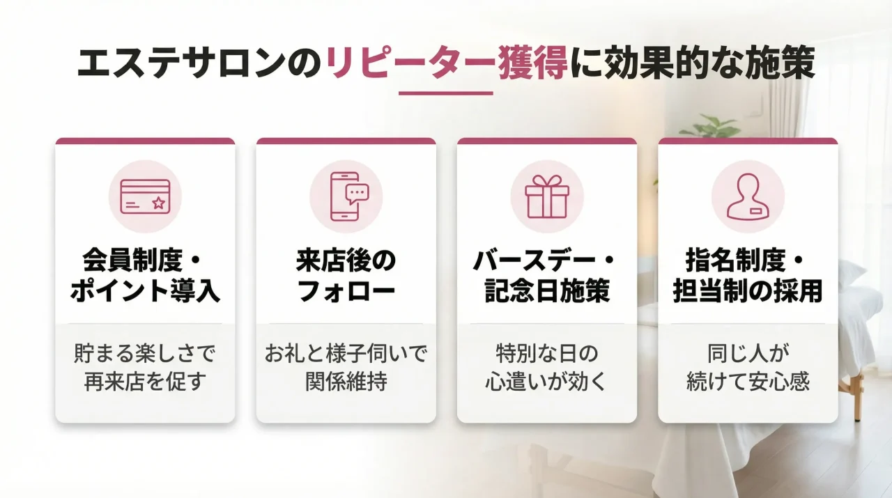 エステサロンのリピーター獲得に効果的な施策