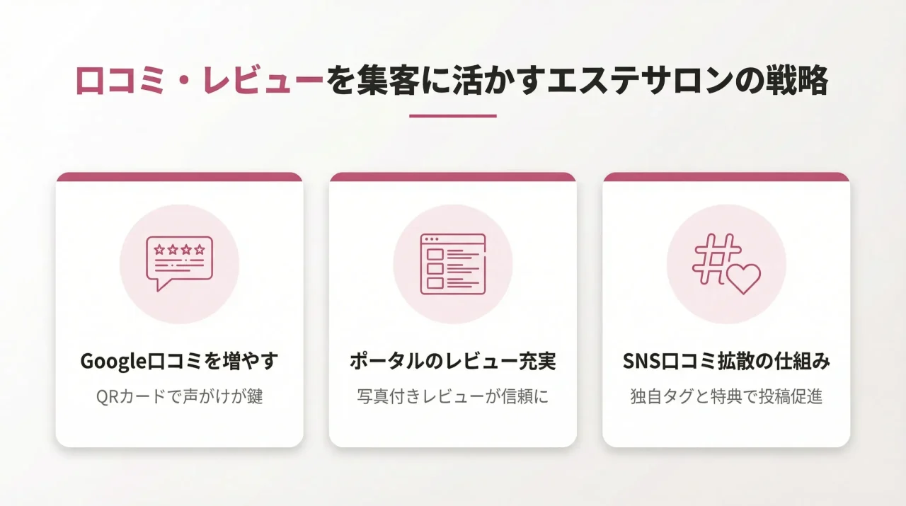 口コミ・レビューを集客に活かすエステサロンの戦略