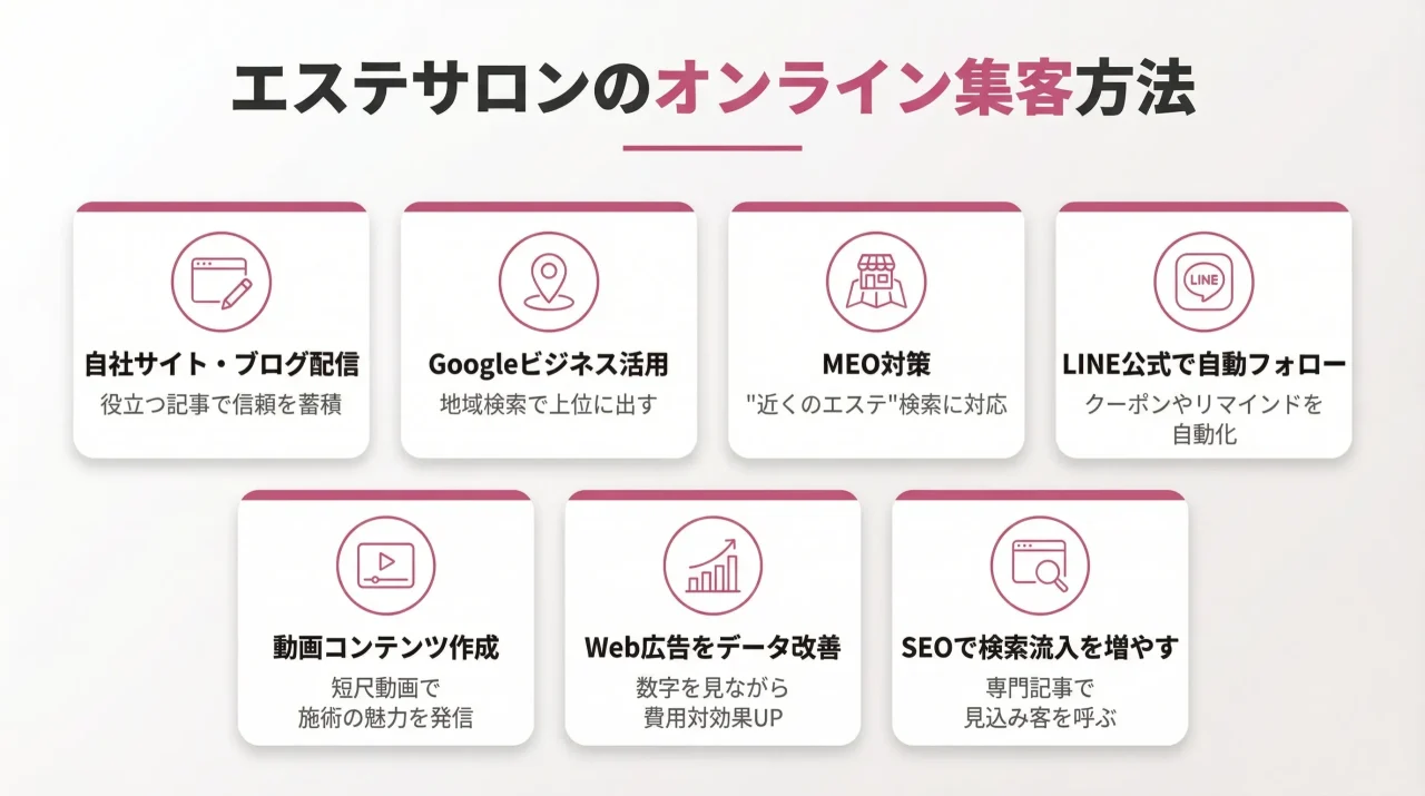 エステサロンのオンライン集客方法