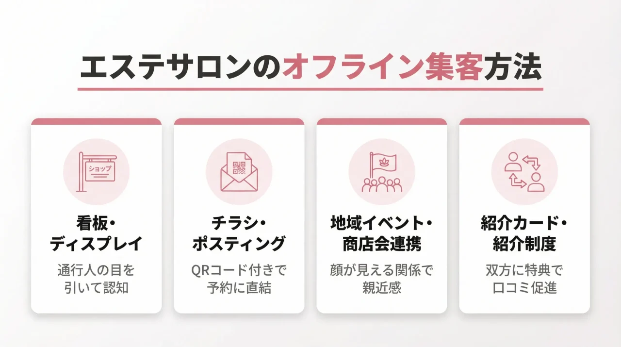 エステサロンのオフライン集客方法