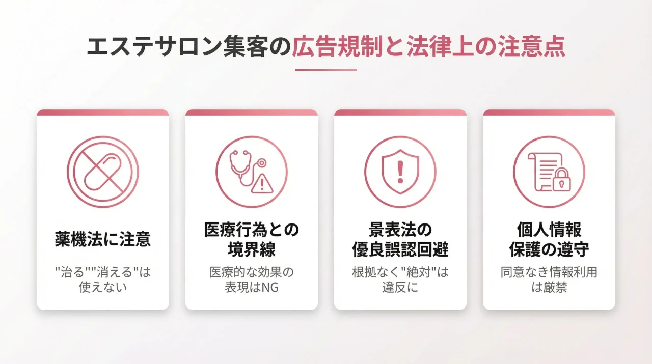 エステサロン集客の広告規制と法律上の注意点