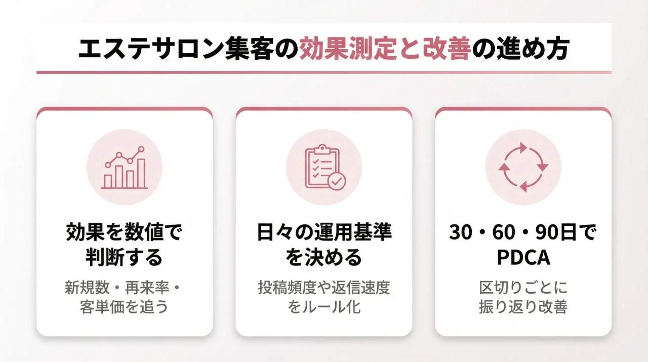 エステサロン集客の効果測定と改善の進め方
