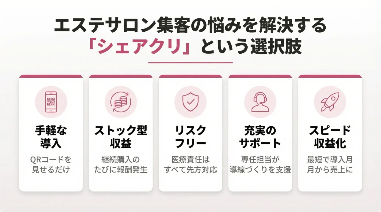 エステサロン集客の悩みを解決する「シェアクリ」という選択肢