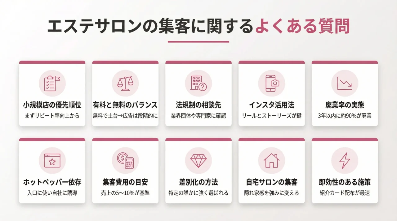 エステサロンの集客に関するよくある質問