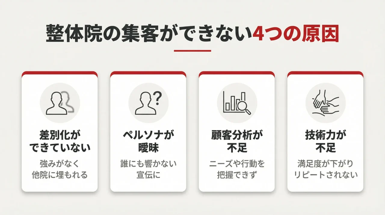 整体院の集客ができない4つの原因