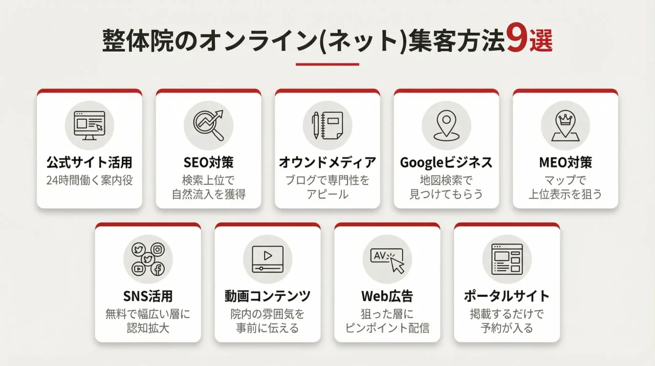整体院のオンライン(ネット)集客方法9選