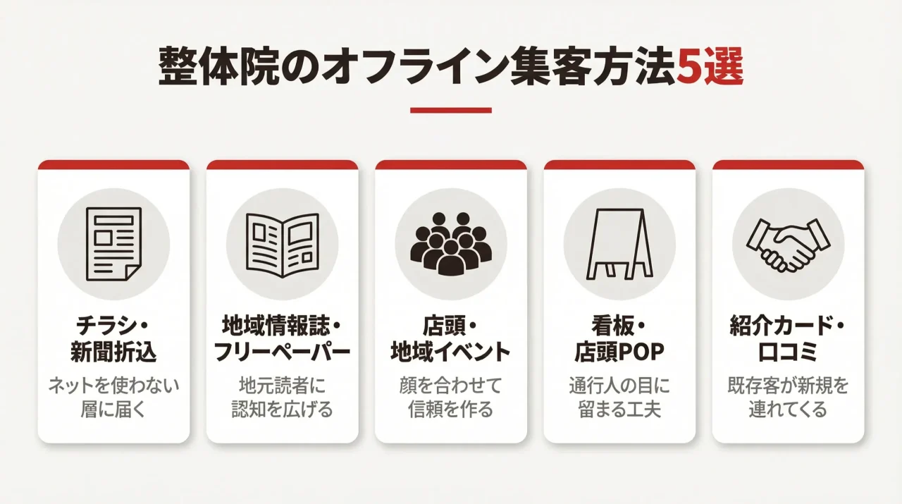 整体院のオフライン集客方法5選