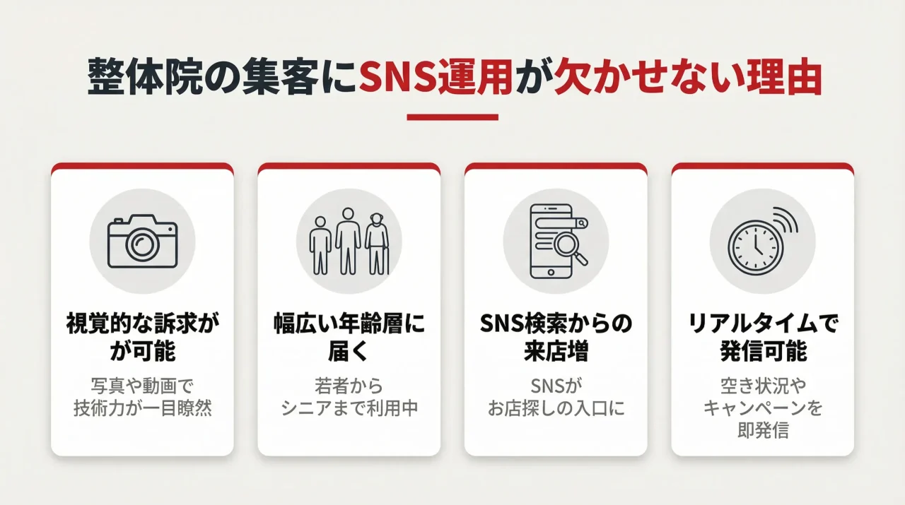 整体院の集客にSNS運用が欠かせない理由