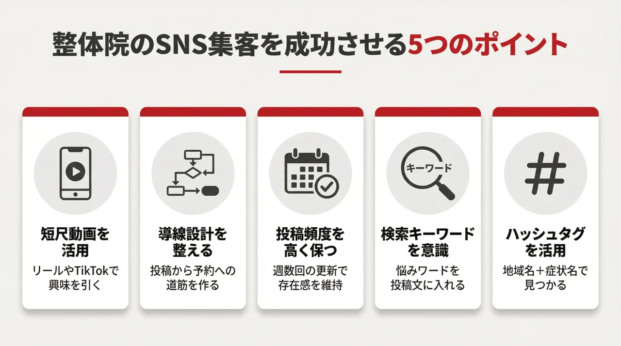 整体院のSNS集客を成功させる5つのポイント