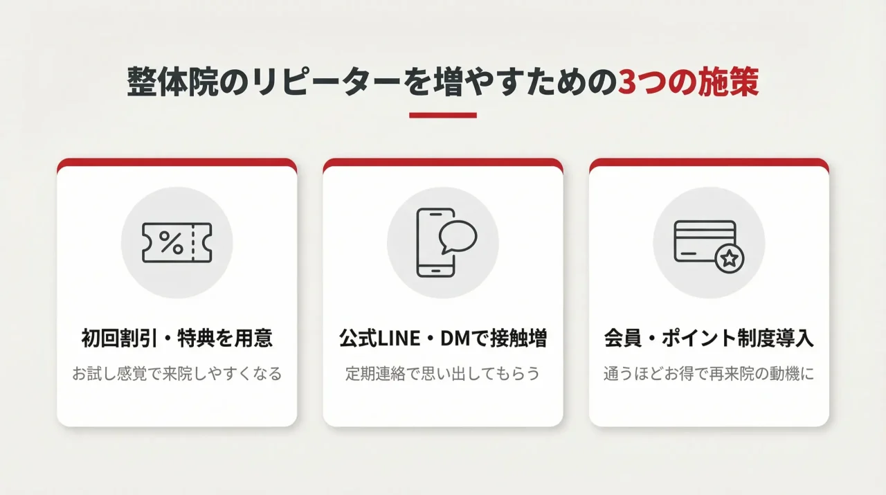整体院のリピーターを増やすための3つの施策