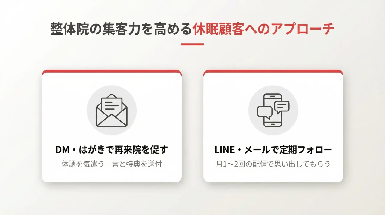 整体院の集客力を高める休眠顧客へのアプローチ