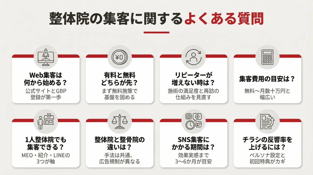 整体院の集客に関するよくある質問