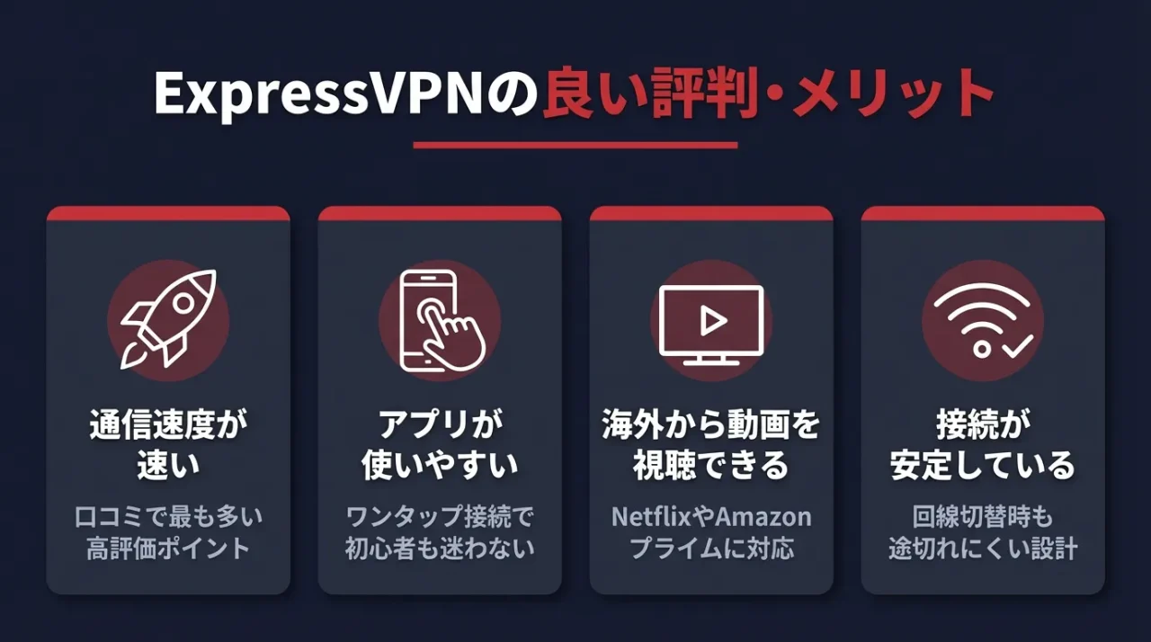 ExpressVPNの良い評判・メリットを口コミから検証