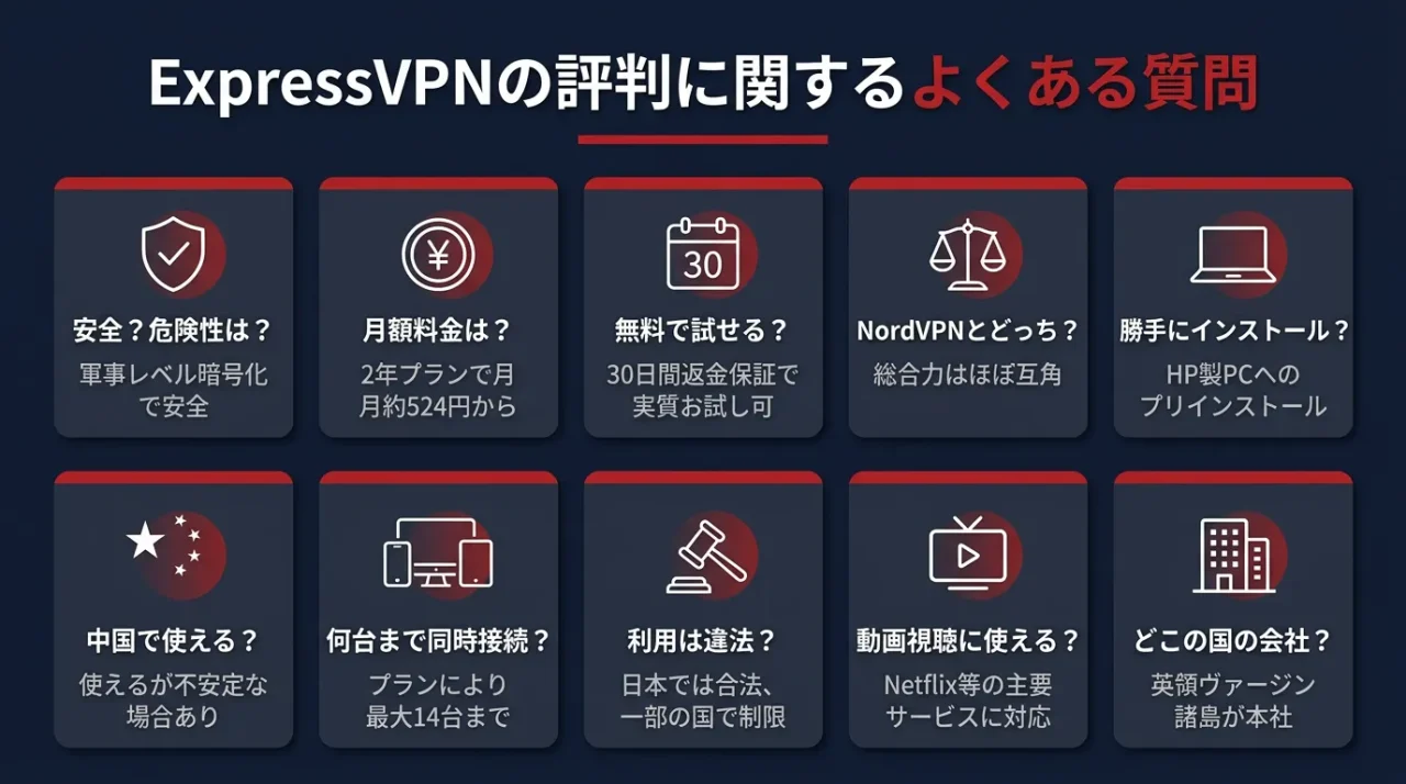 ExpressVPNの評判に関するよくある質問
