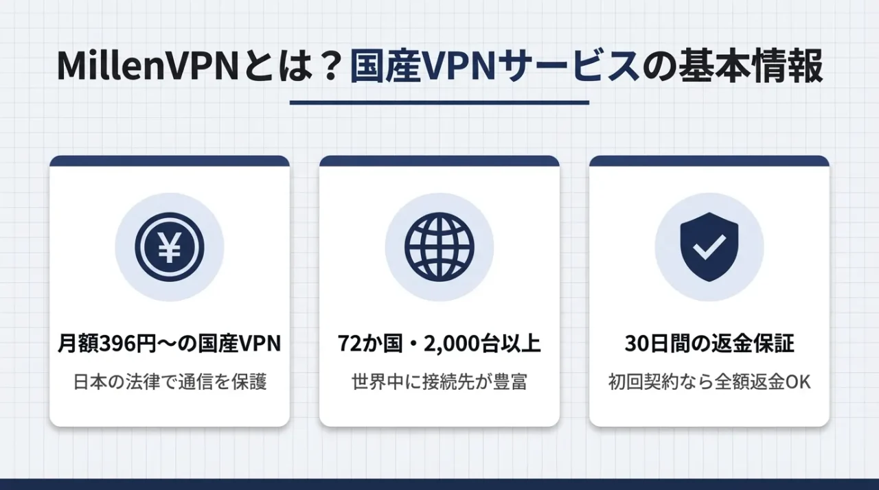 MillenVPNとは?国産VPNサービスの基本情報