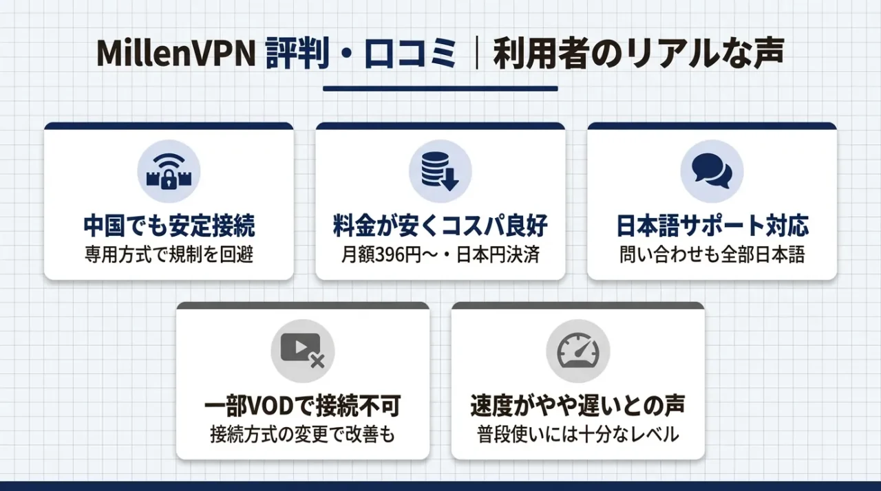MillenVPNの評判・口コミ|利用者のリアルな声