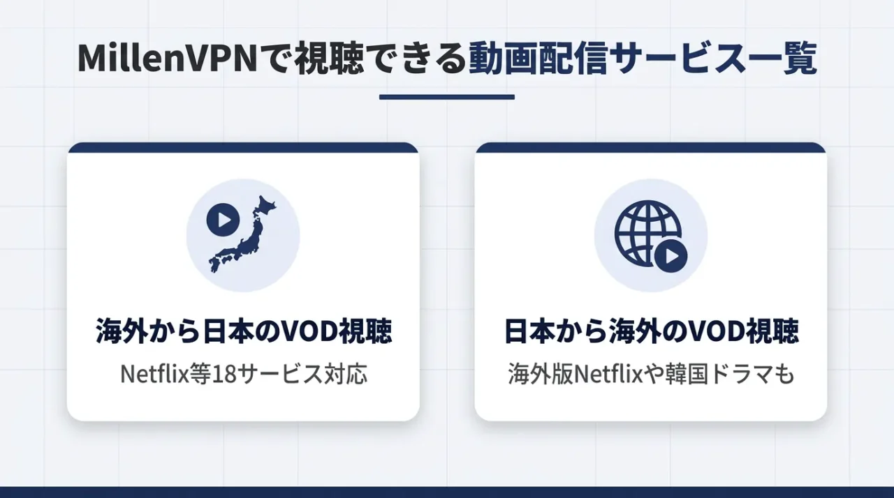MillenVPNで視聴できる動画配信サービス一覧