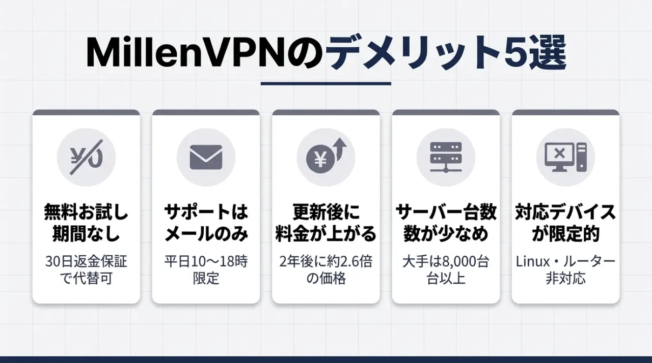 MillenVPNのデメリット5選