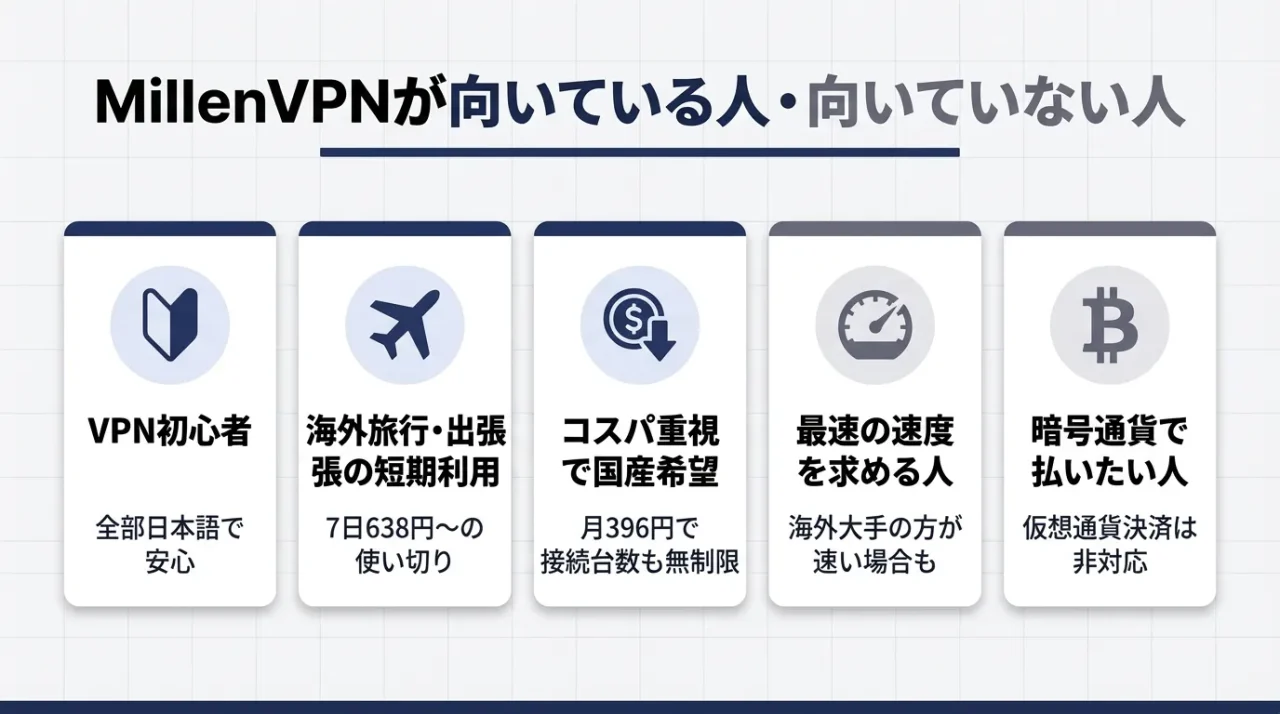 MillenVPNが向いている人・向いていない人