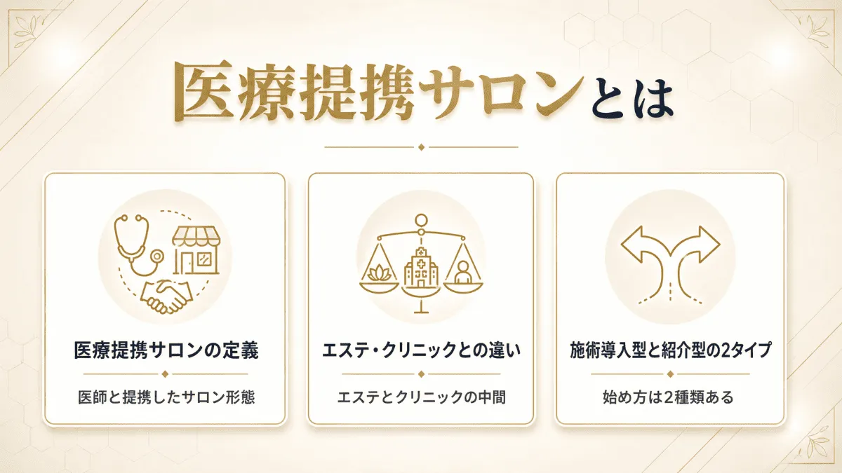 医療提携サロンとは