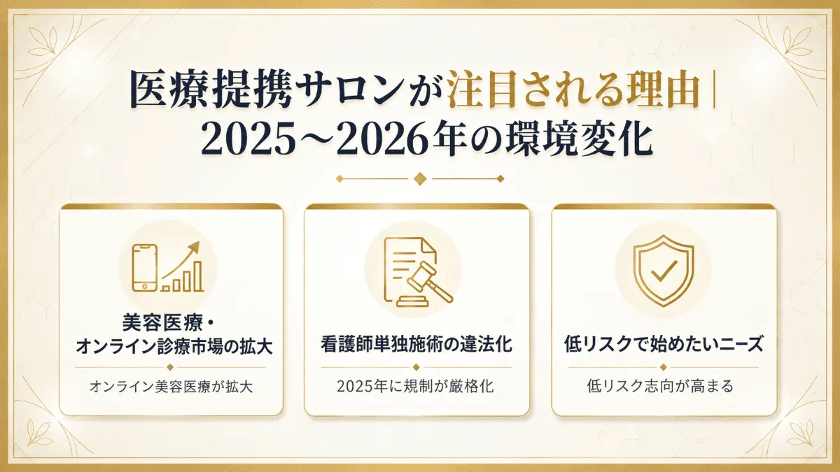 医療提携サロンが注目される理由｜2025〜2026年の環境変化