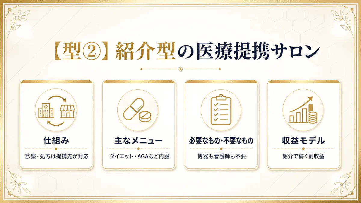 【型②】紹介型の医療提携サロン