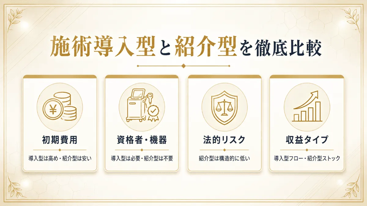 【比較表】施術導入型と紹介型の医療提携サロンを徹底比較