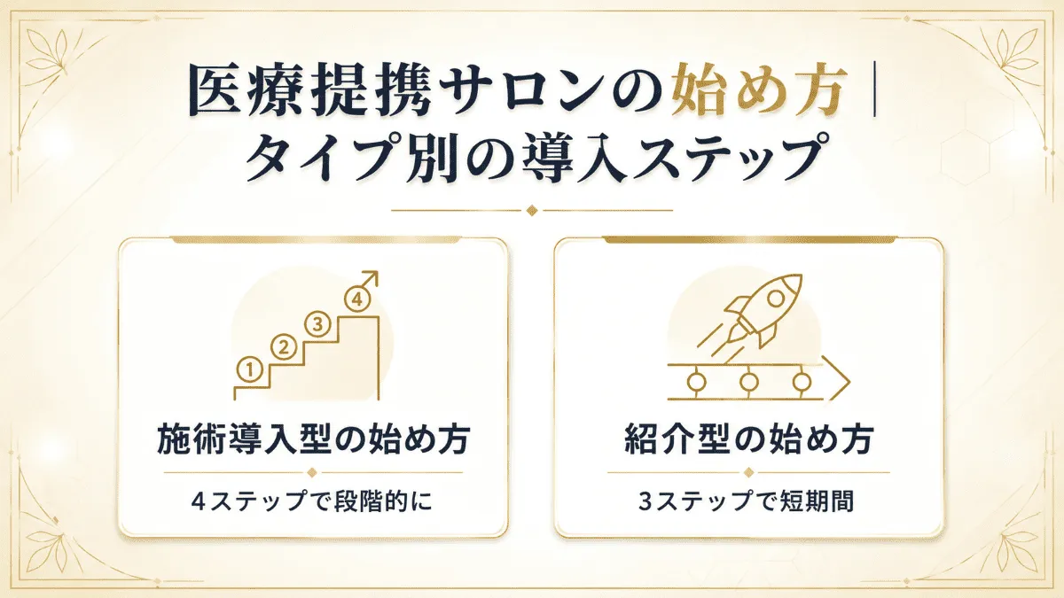 医療提携サロンの始め方｜タイプ別の導入ステップ