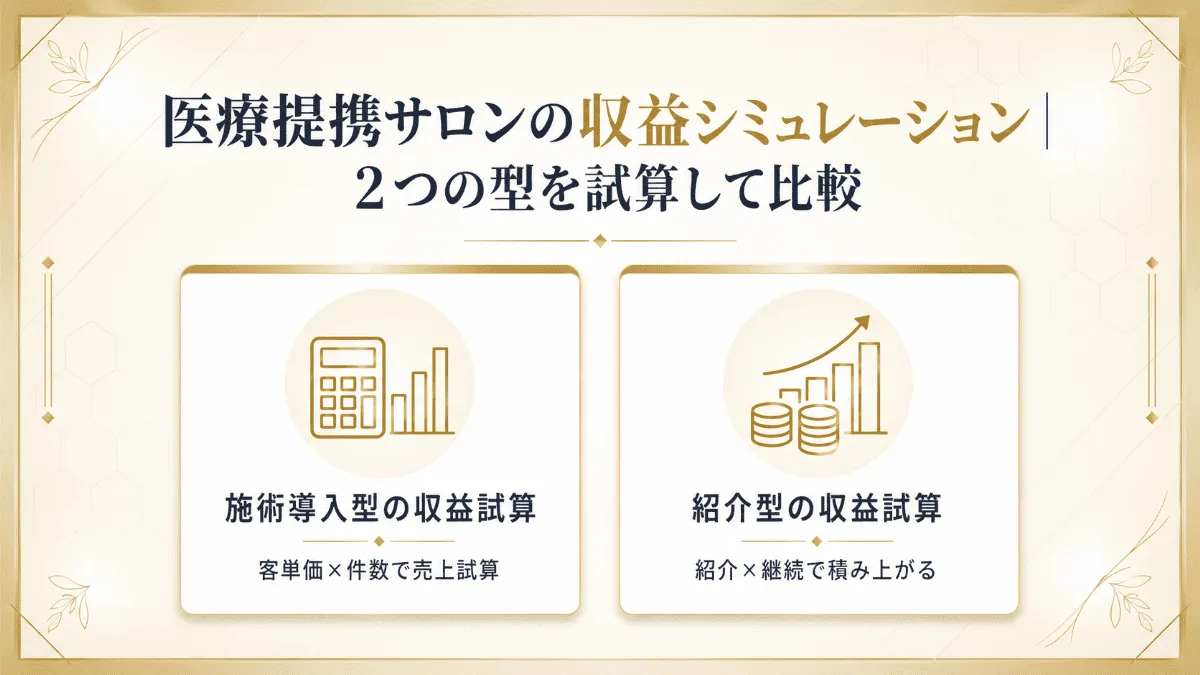 医療提携サロンの収益シミュレーション｜2つの型を試算して比較