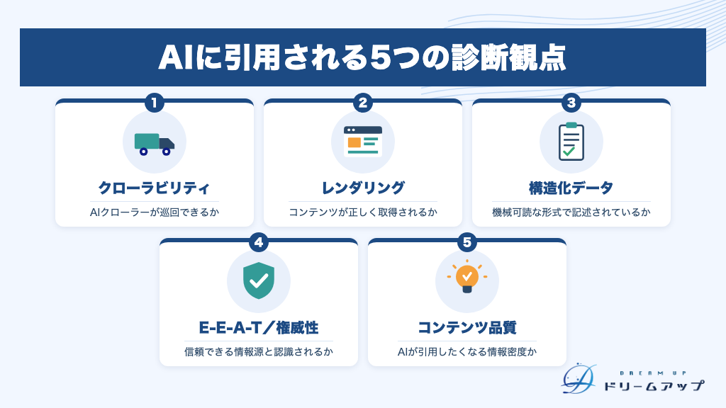 AIに引用される5つの診断観点