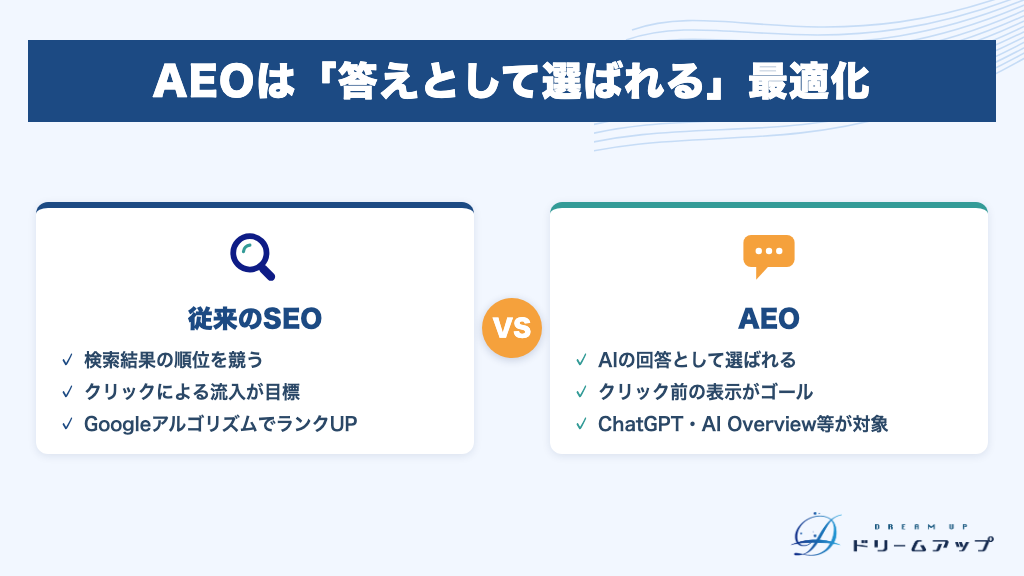 AEOは「答えとして選ばれる」最適化