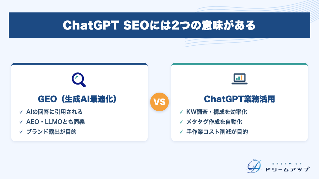 ChatGPT SEOには2つの意味がある